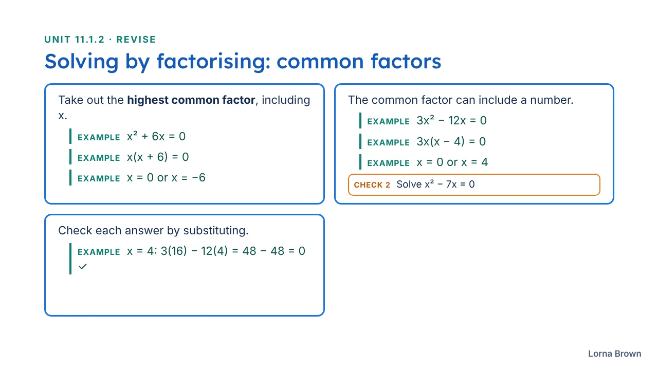 11.1.2 Solving Quadratic Equations slide 7 of 24