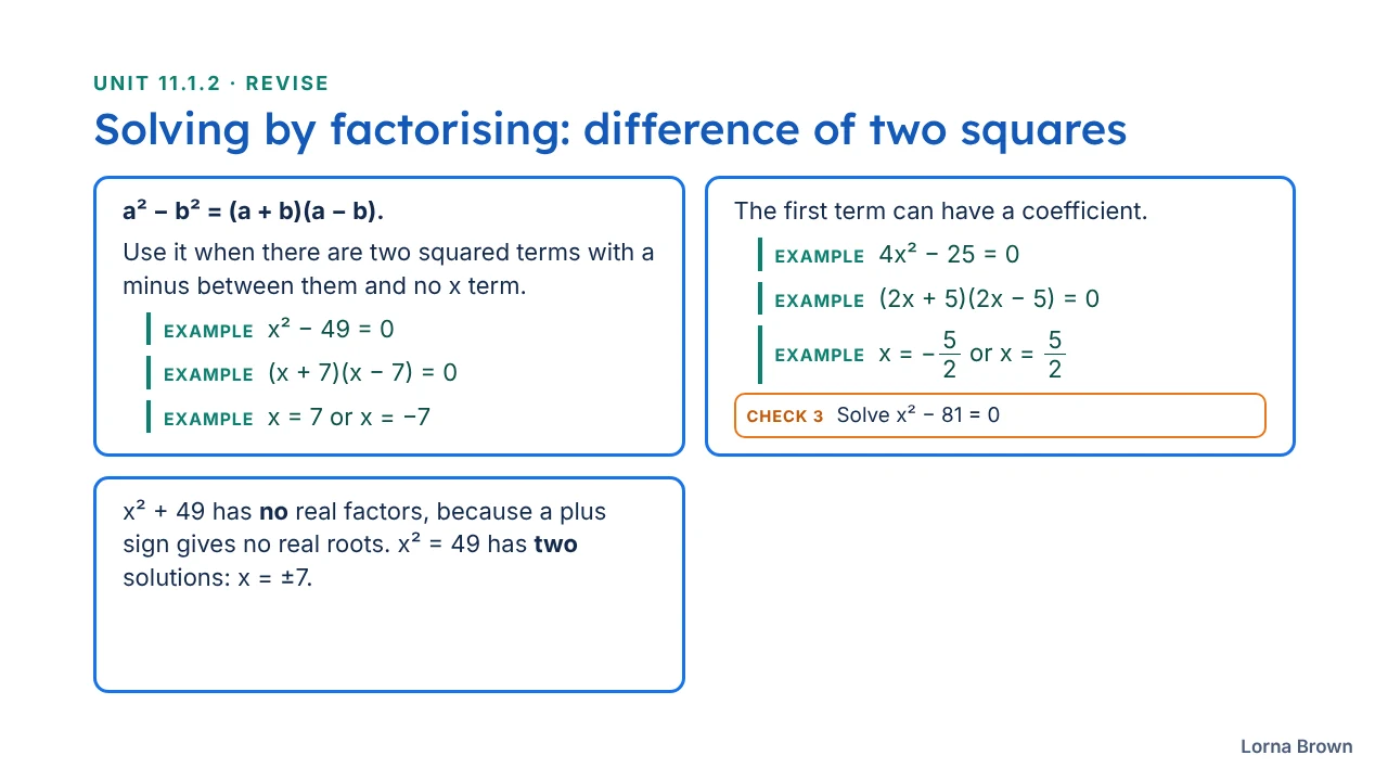 11.1.2 Solving Quadratic Equations slide 8 of 24