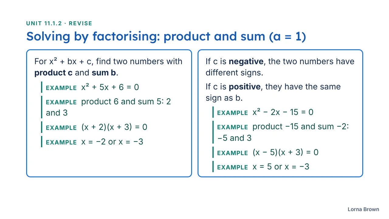 11.1.2 Solving Quadratic Equations slide 9 of 24