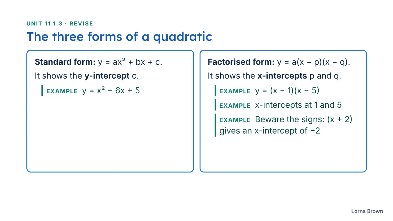 11.1.3 Quadratic Functions slide 9 of 23