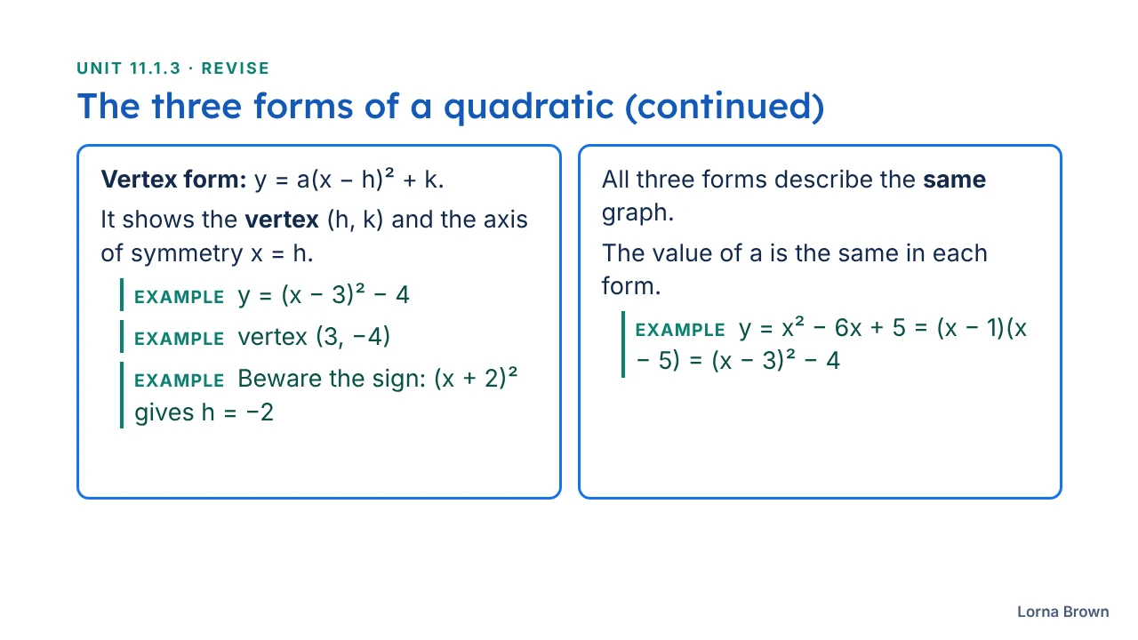 11.1.3 Quadratic Functions slide 10 of 23