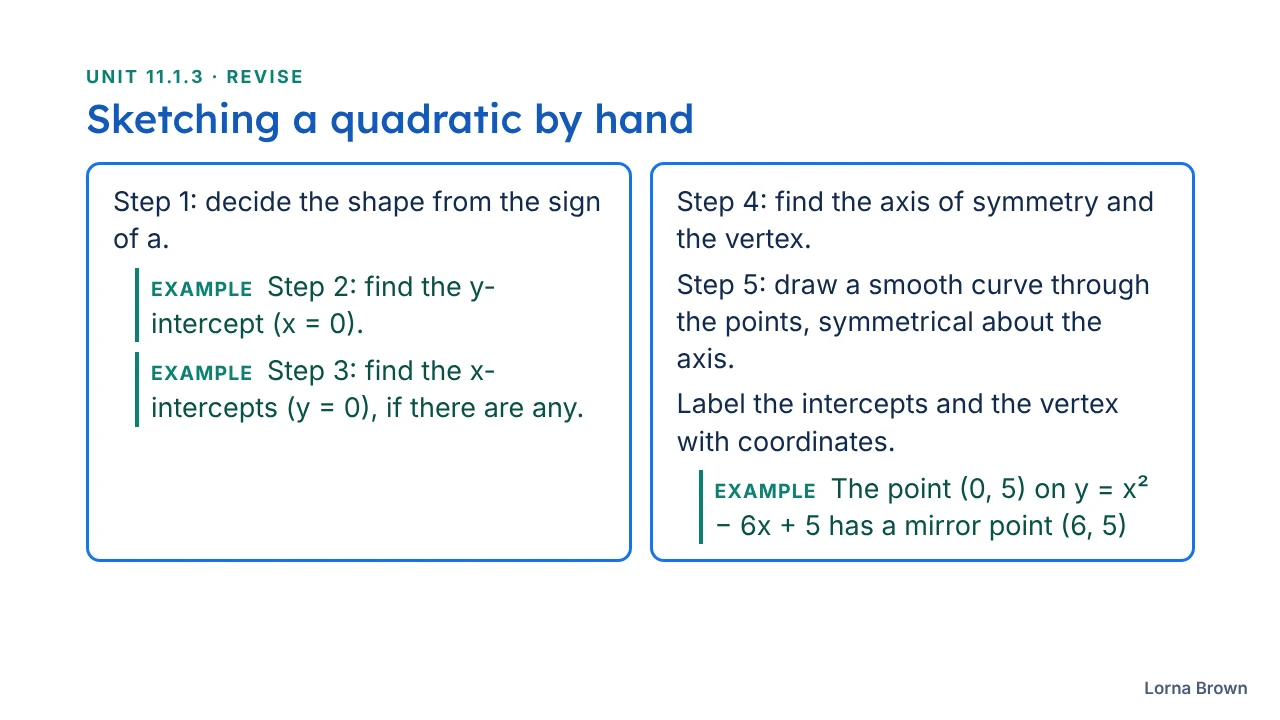11.1.3 Quadratic Functions slide 17 of 23