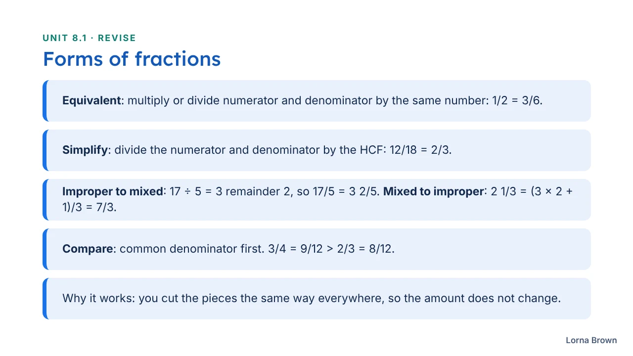 Revision slides slide 5 of 8