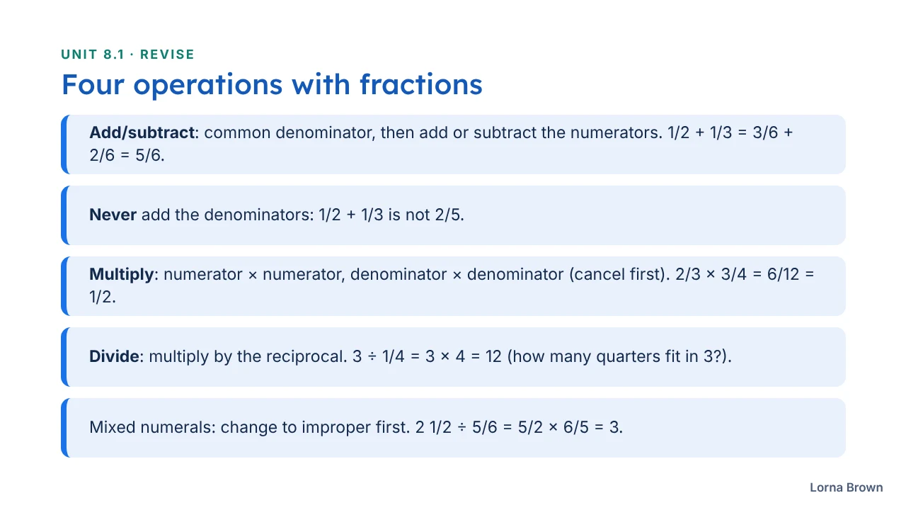 Revision slides slide 6 of 8
